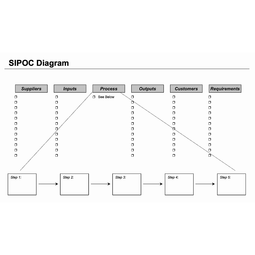 Supplier-Input-Process-Output-Customer